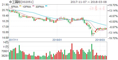 中工国际:中标4.62亿元菲律宾灌溉项目