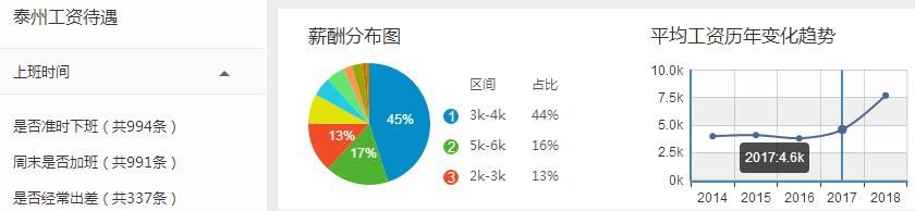 2018年第一季度江苏各城市GDP排名，你的家乡收入和房价排第几