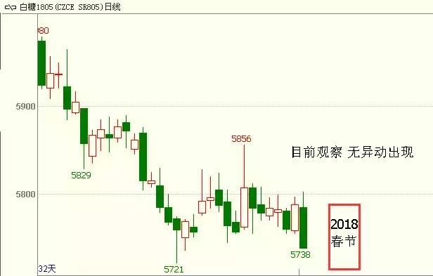 白糖CP：携手期权 甜蜜过年