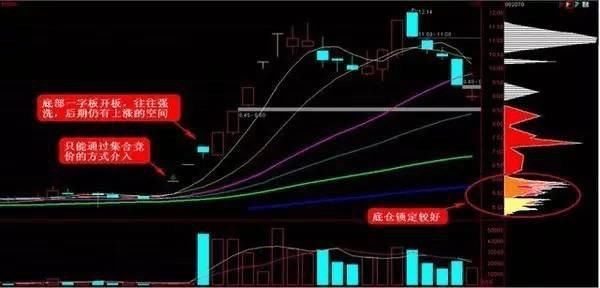 中国A股为什么这么烂？这篇文章说得太详细了！