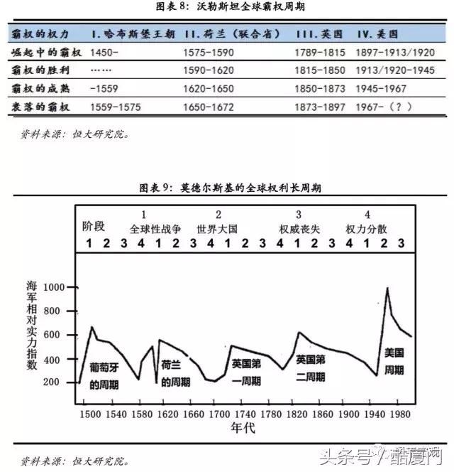 大国兴衰的世纪性规律与中国崛起面临的挑战及未来 中美贸易战