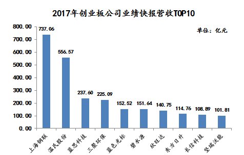 超九成中小创公司公布业绩快报：海康威视净赚逾94亿，股价全年上