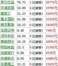 一个涨停就开板的假新股又来了！新股的赚钱效应还值得期待吗？