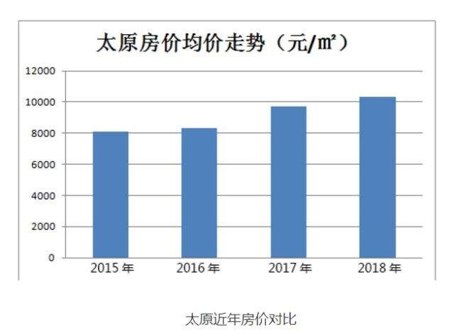 房子，想说要你不容易!太原人买房的四大痛点，你中了几个?