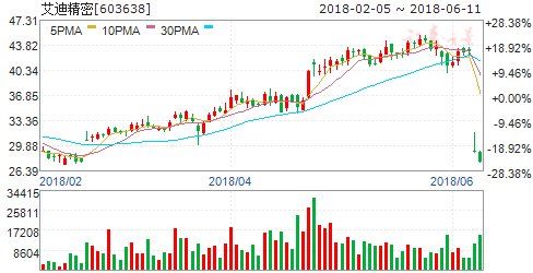 设备需求释放 工程机械销量增长 6股享大餐