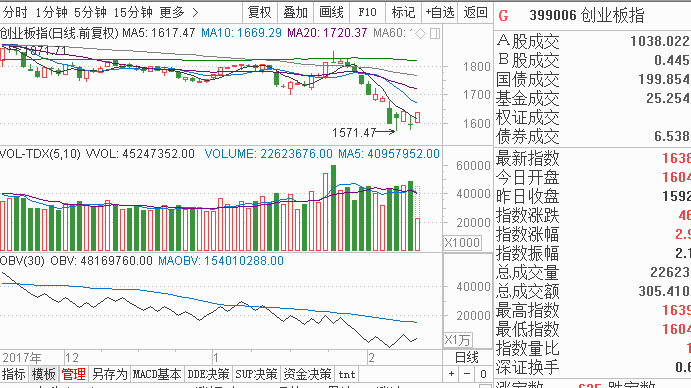 唐能通：春节红包行情开始了