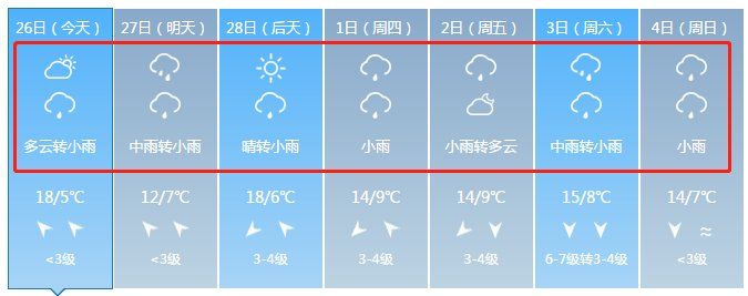 雨雨雨!今晚起湖北迎大范围降水，还有一地要下雪!一直下到3月份