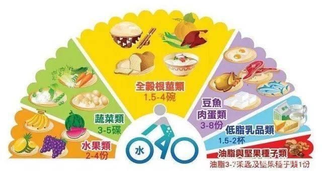 糖尿病饮食降血糖技能：这样吃火锅血糖稳