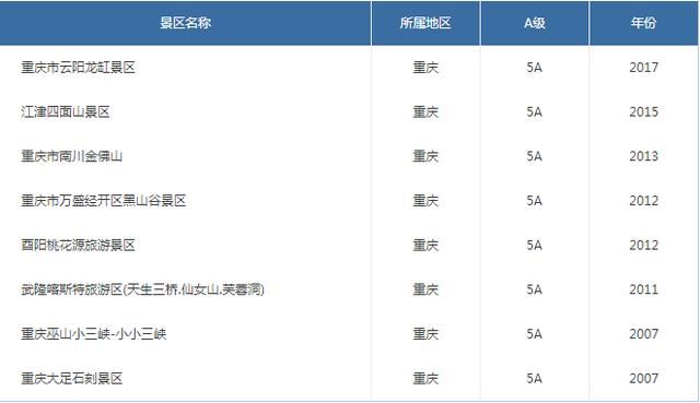 最新各省份5A景区名录 排名第一的省份你猜是哪个省？