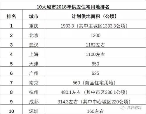 深圳再放大招!二线城市抢人光打嘴炮没用