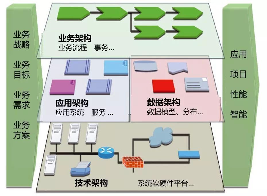 人口分布框架_人口分布思维导图(3)