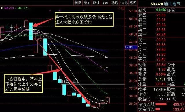 一位顶级交易员的交易心得：助你纵横中国股市，走向人生巅峰