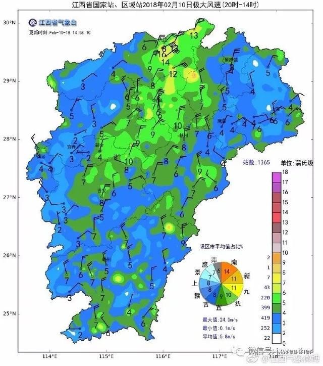 最高27℃！江西春节天气预报正式发布，穿着衬衫去拜年~