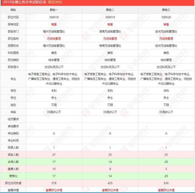 2019年安徽省人口_安徽省人口密度分布图(3)