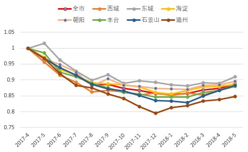 房价连涨4个月,用恐慌吗?