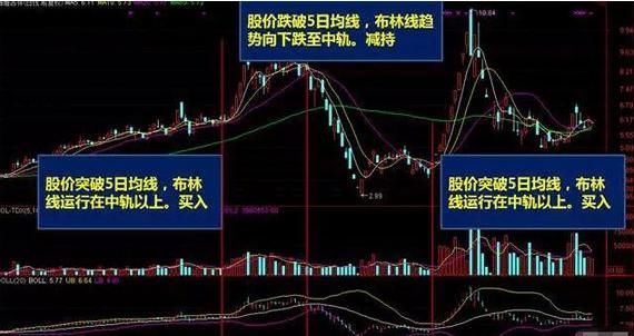 A股最强悍的成功“逃顶”五大绝技：坚持这五种技巧，不再亏损！