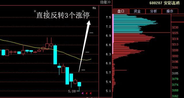 股市绝不坑人的黄金口绝:五线之上买,三线之下卖 ,其他堪比马后炮