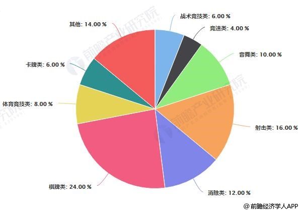 电子竞技产业园区