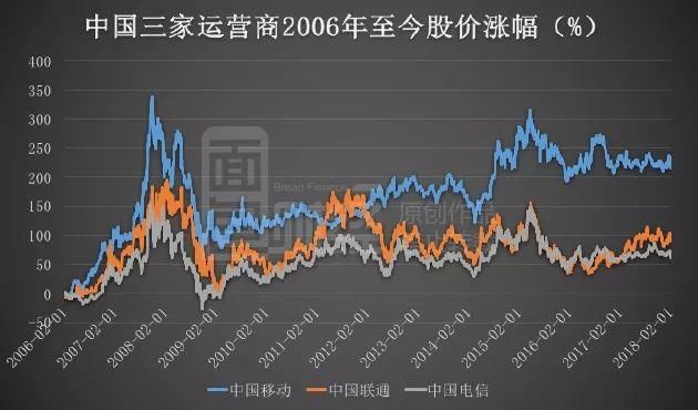 美日韩打土豪分田地往事:政府是如何死怼垄断巨头的?