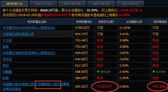 原创｜华谊兄弟、唐德影视跌停 上投摩根等多基金踩雷