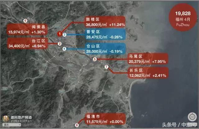 18座热门城市房价地图:上海大涨北京大跌