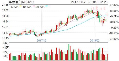 工信部制定甲醇汽车领域标准 六股有掘金机会