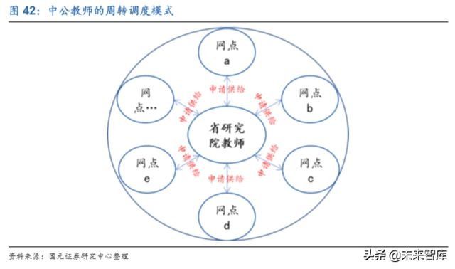 中公教育报考笔试