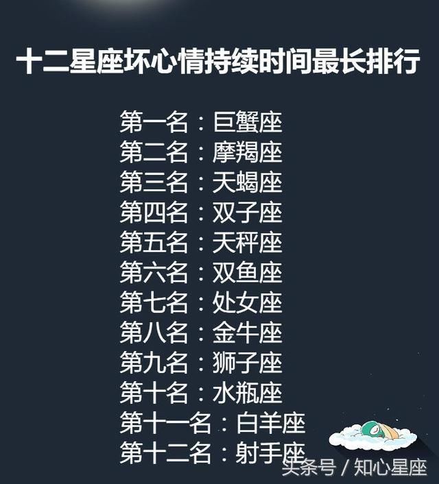 十二星座从恋爱失败中学到了什么？真的好扎心