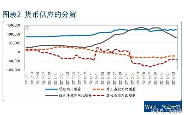 谢逸枫：央行告诉你！为啥最严厉调控之下房价还能快速上涨？