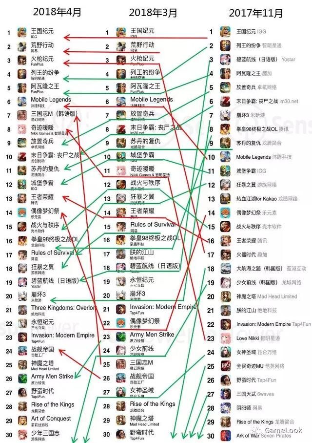 国产手游海外谁最强？SLG称王称霸，电竞、女性、小游戏表现佳