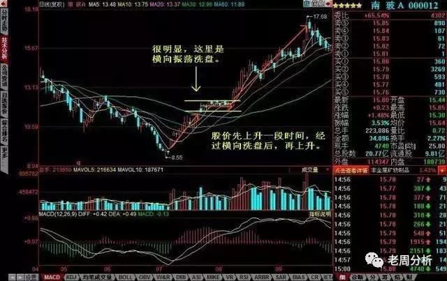 一位股市奇才的肺腑独白：一招教会你识破庄家的死穴！