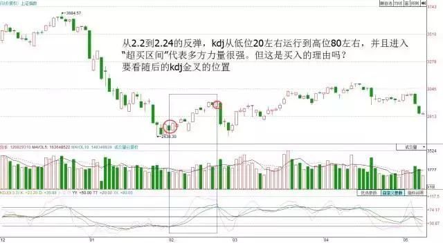 上海顶尖老股民详解:kdj最新用法，大揭秘!
