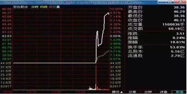 遇到这些形态的股票,赶快跑,不然套你没商量!