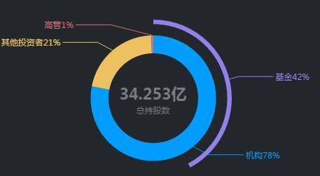 金融薪水有多高：摩根大通Dimon成华尔街银行薪酬最高CEO