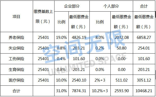 2018北京市社保缴纳基数及比例(2018年7月-2