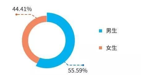 全国考研招生多少人