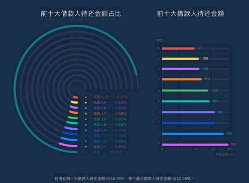 这家上市系网贷平台要被“爹”坑：股东诉讼不断，合并欠款超亿元