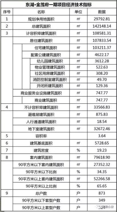 逆风翻盘！洪山区品质第一盘6月加推！