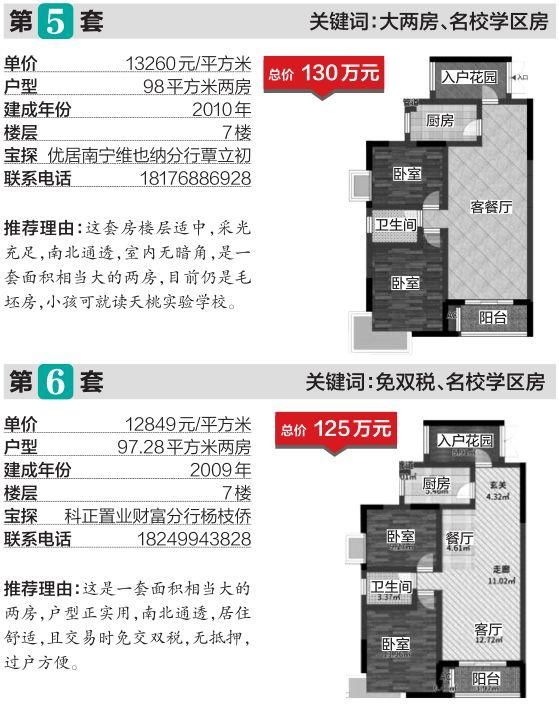 新婚族看过来!这有22套实惠毛坯两房，喜欢就赶紧行动