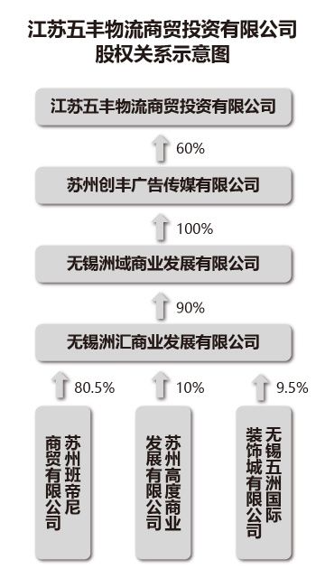 港股五洲国际闪崩近90%，媒体称其玩“圈钱”游戏