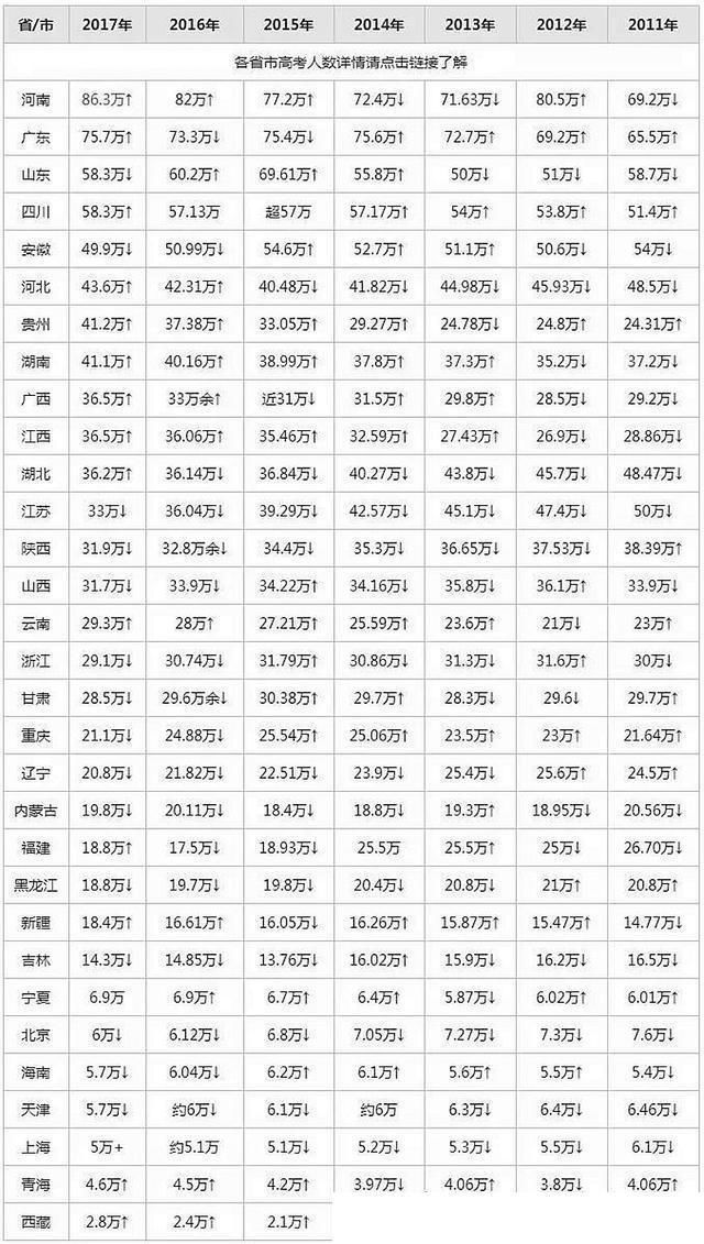 上海历年人口数量_历届上海安博会观众人数-2015上海安博会开幕在即 现场精彩(3)