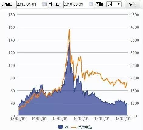 创业板劲升3.53%站上年线 潜伏资金落袋为安?