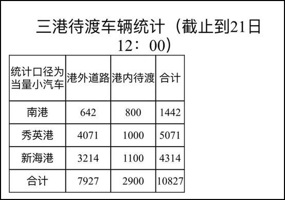 海南海口临时调休紧急通知:初七放假 初十补班