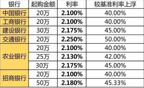 债市再暴雷违约，最后受伤的却是买理财的吃瓜群众，钱该放哪儿?