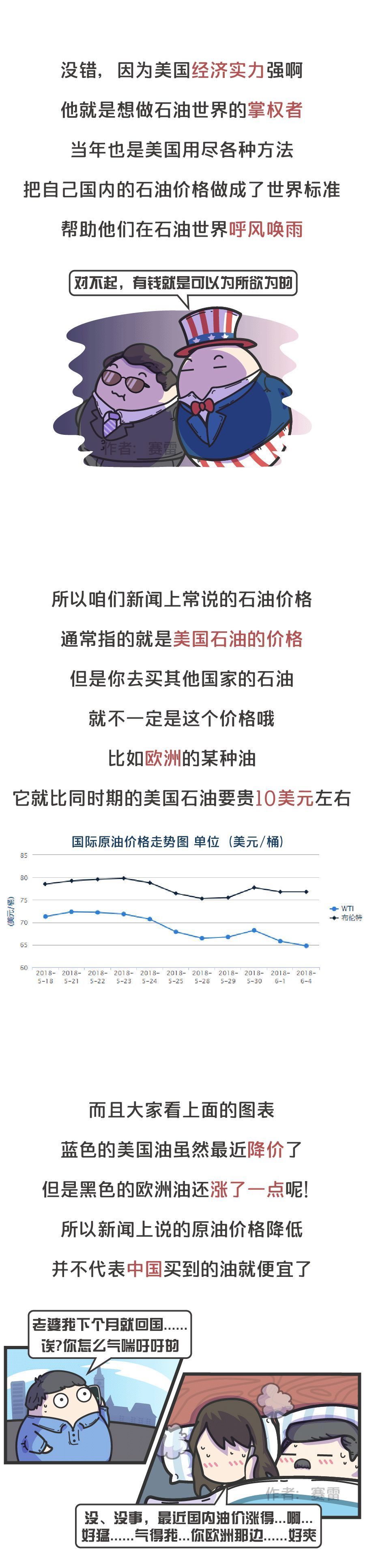 国际油价暴跌一半，中国油价却还在涨，“幕后黑手”到底是谁？