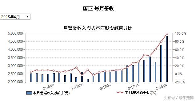 顶级猎人被动元件大王陈泰铭，中间不止多了一个关之琳！