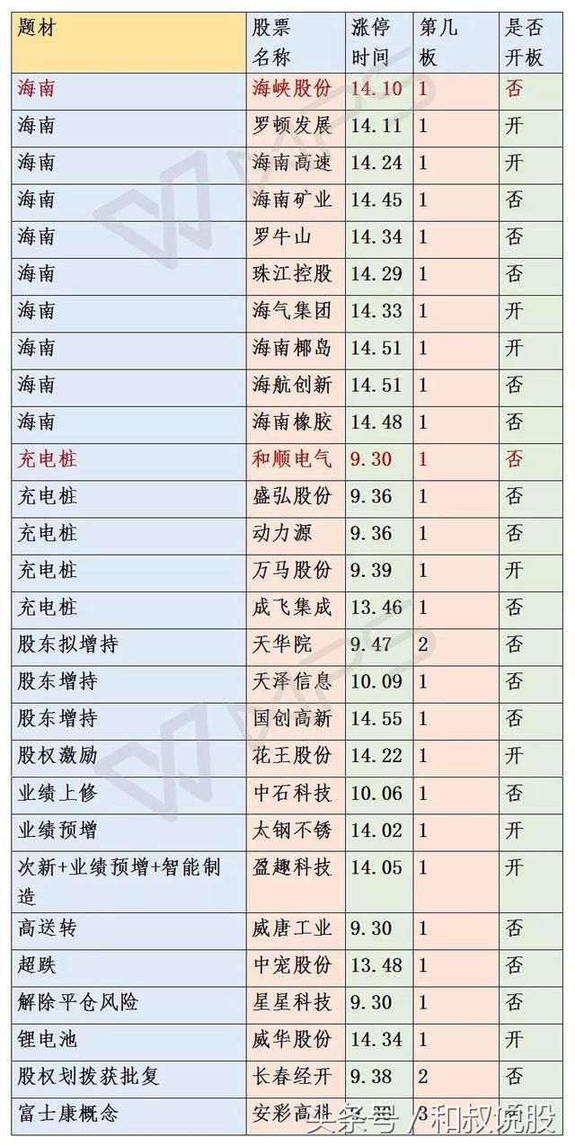 节后再战，恭喜发财！