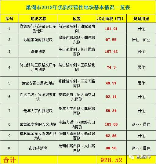 新华\/碧桂园\/万达等30多家开发企业参会 近千亩共10宗地块亮相!