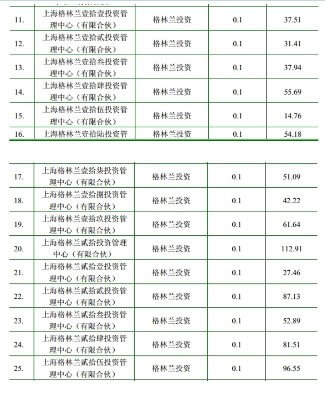 有限投资合伙