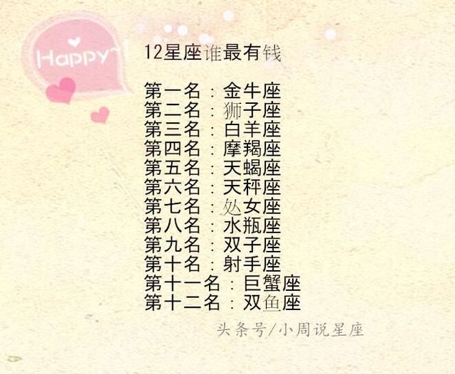 第二名:金牛座~第三名:狮子座~第一名:白羊座~第四名:摩羯座金牛座黄色开玩笑男生图片